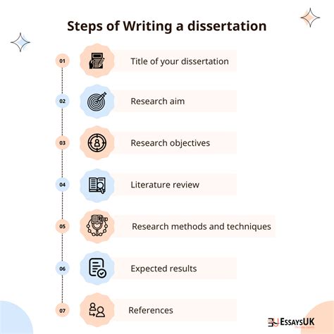 writing results for dissertation|Writing a Dissertation: A Complete Guide .
